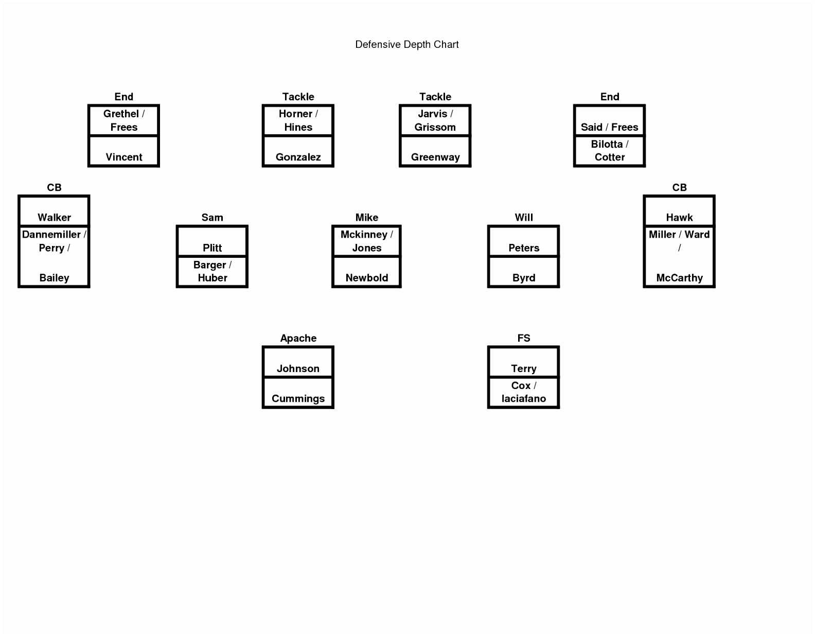 34 Interpretive Special Teams Depth Chart Forms With Regard To Blank Football Depth Chart Template