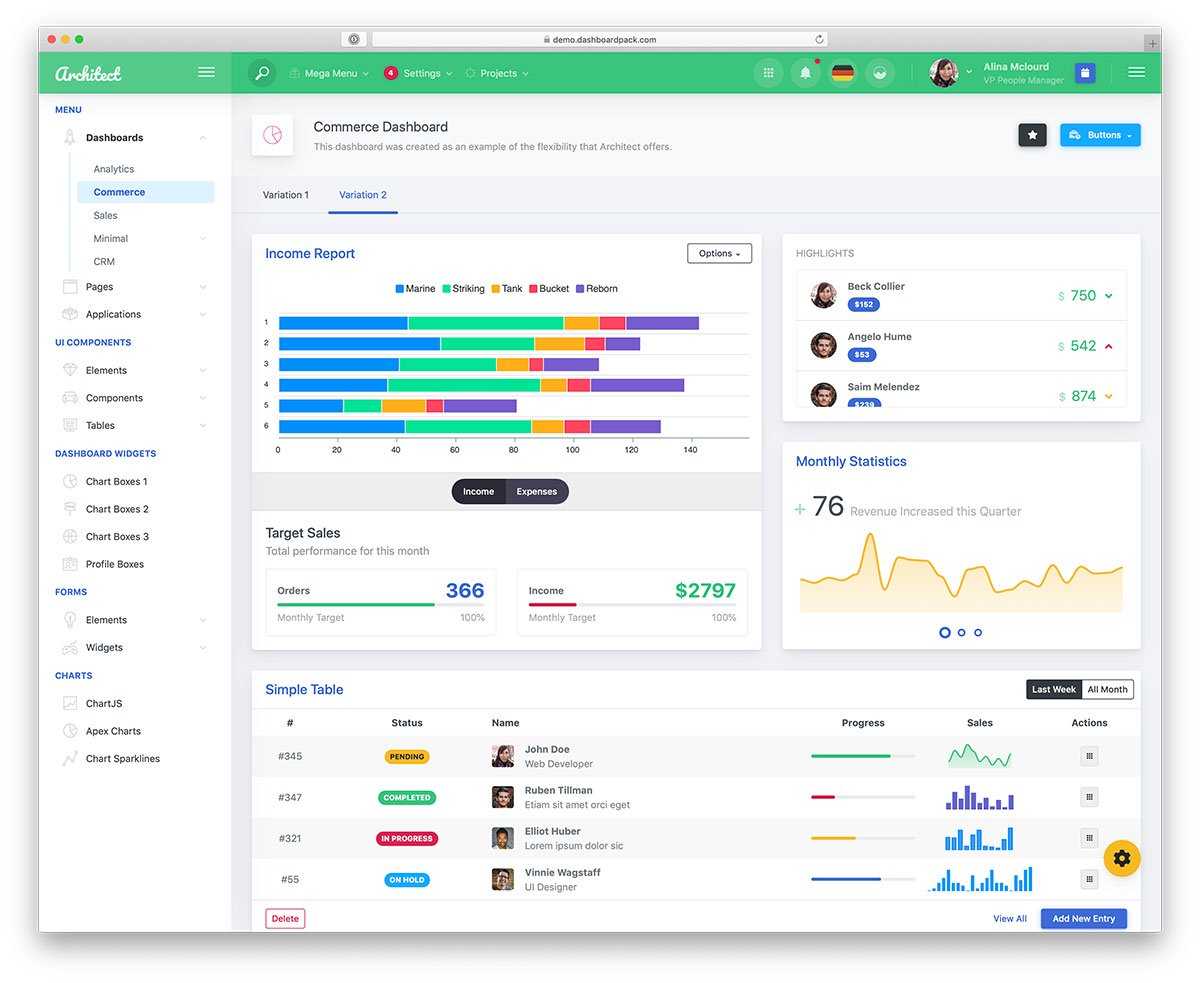 37 Best Free Dashboard Templates For Admins 2019 - Colorlib Throughout Html Report Template Free