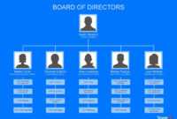 40 Organizational Chart Templates (Word, Excel, Powerpoint) inside Organogram Template Word Free