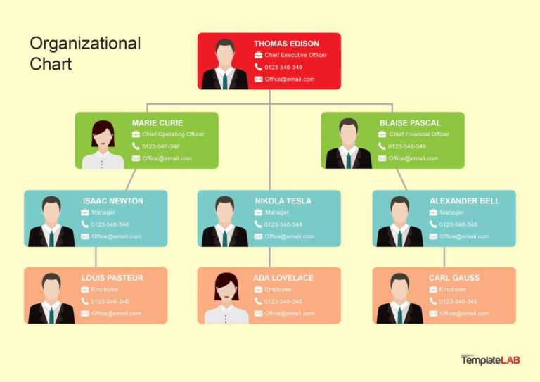 40 Organizational Chart Templates (Word, Excel, Powerpoint) Intended ...