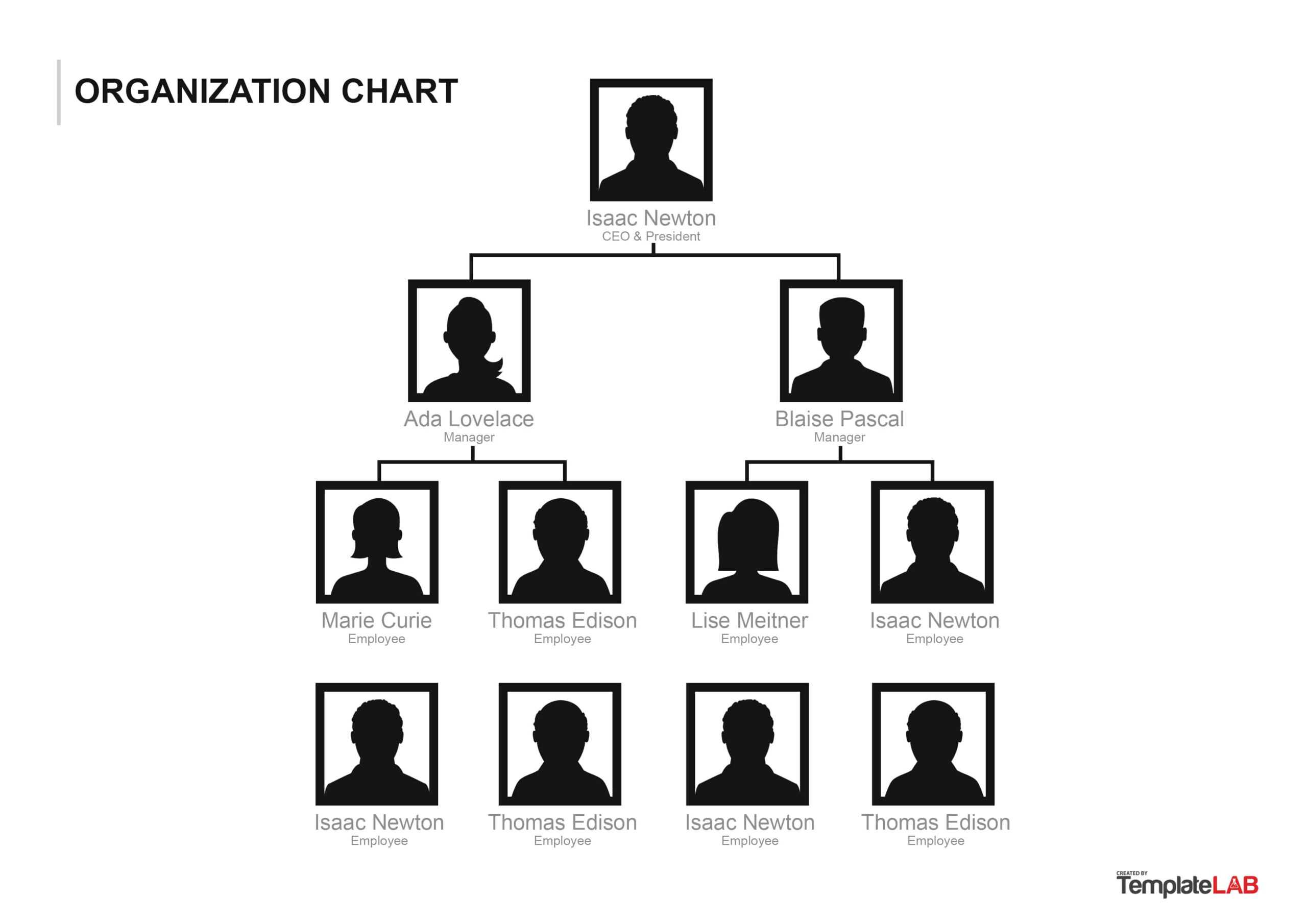 40 Organizational Chart Templates (Word, Excel, Powerpoint) Throughout Organogram Template Word Free