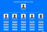 40 Organizational Chart Templates (Word, Excel, Powerpoint) with Company Organogram Template Word