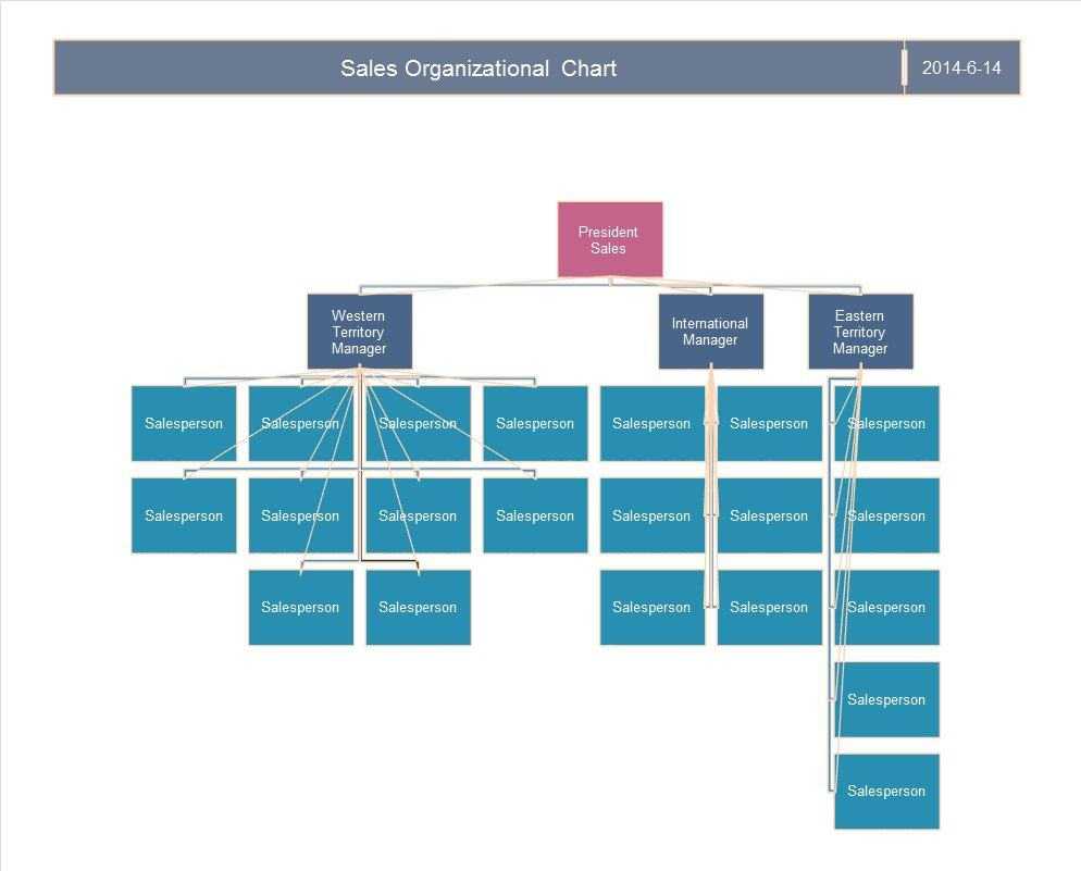 40 Organizational Chart Templates (Word, Excel, Powerpoint) Within Organogram Template Word Free