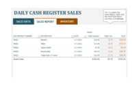 45 Sales Report Templates [Daily, Weekly, Monthly Salesman inside Sale Report Template Excel