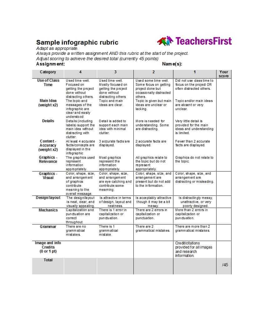 46 Editable Rubric Templates (Word Format) ᐅ Template Lab In Blank Rubric Template
