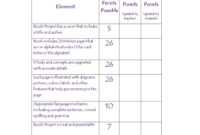 46 Editable Rubric Templates (Word Format) ᐅ Template Lab inside Grading Rubric Template Word