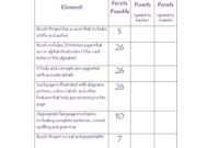 46 Editable Rubric Templates (Word Format) ᐅ Template Lab throughout Blank Rubric Template
