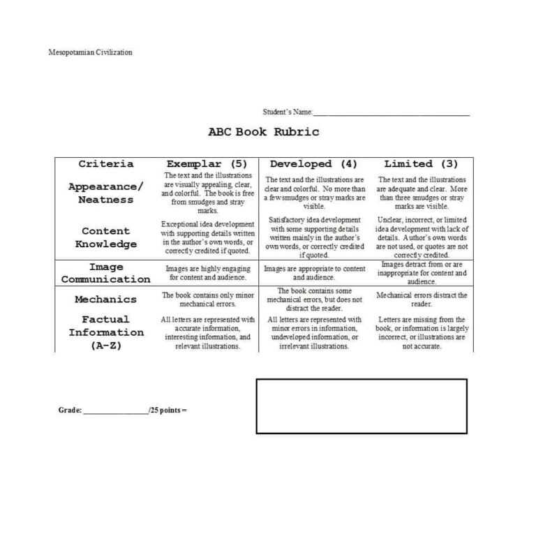 blank-grading-project-rubric-template-word-doc-regarding-blank-rubric