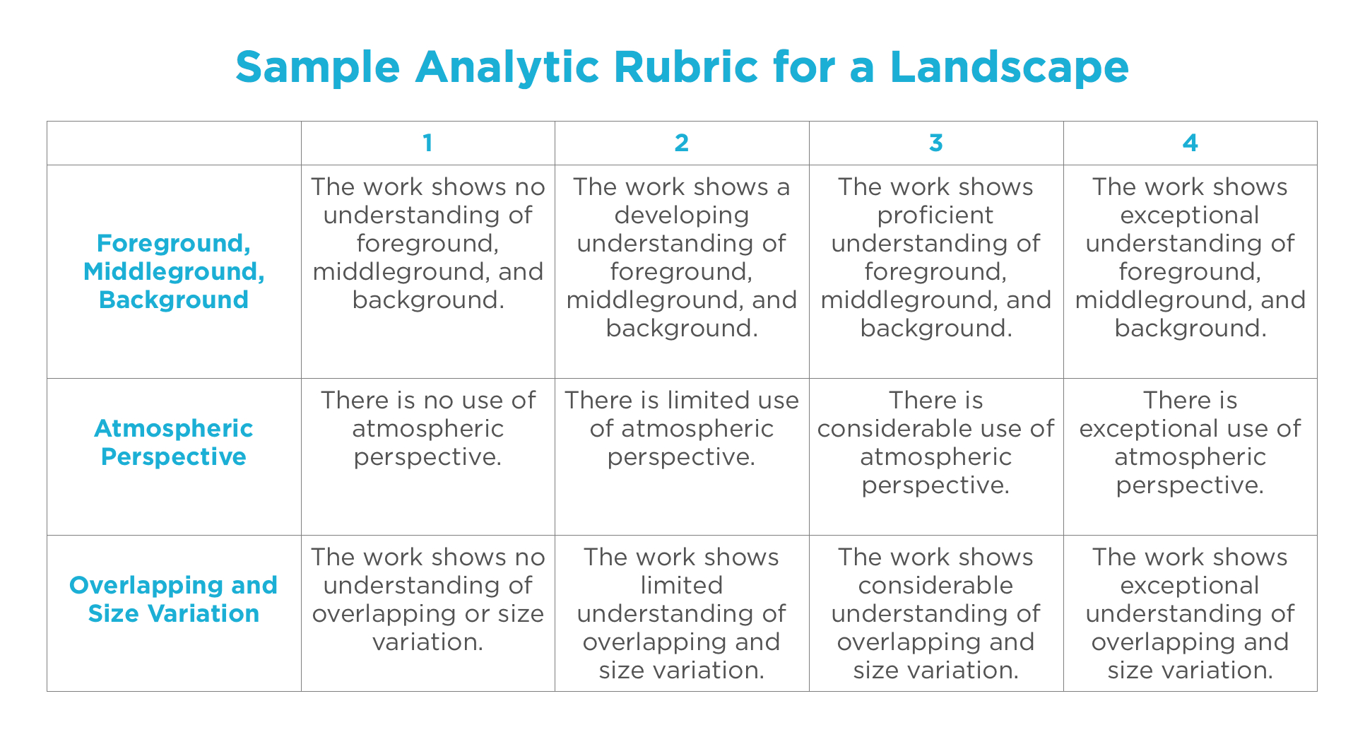 5 Types Of Rubrics To Use In Your Art Classes – The Art Of Regarding Blank Rubric Template