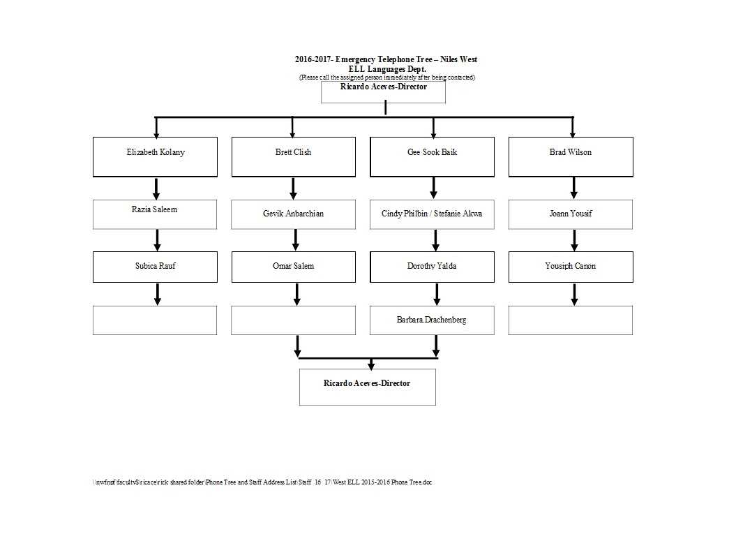 50 Free Phone Tree Templates (Ms Word & Excel) ᐅ Template Lab In Calling Tree Template Word
