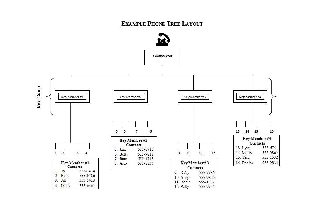 50 Free Phone Tree Templates (Ms Word & Excel) ᐅ Template Lab Intended For Calling Tree Template Word