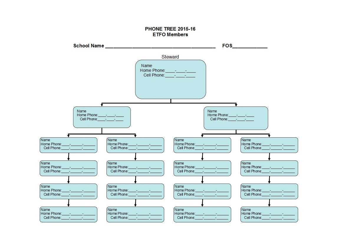 50 Free Phone Tree Templates (Ms Word & Excel) ᐅ Template Lab Regarding Calling Tree Template Word