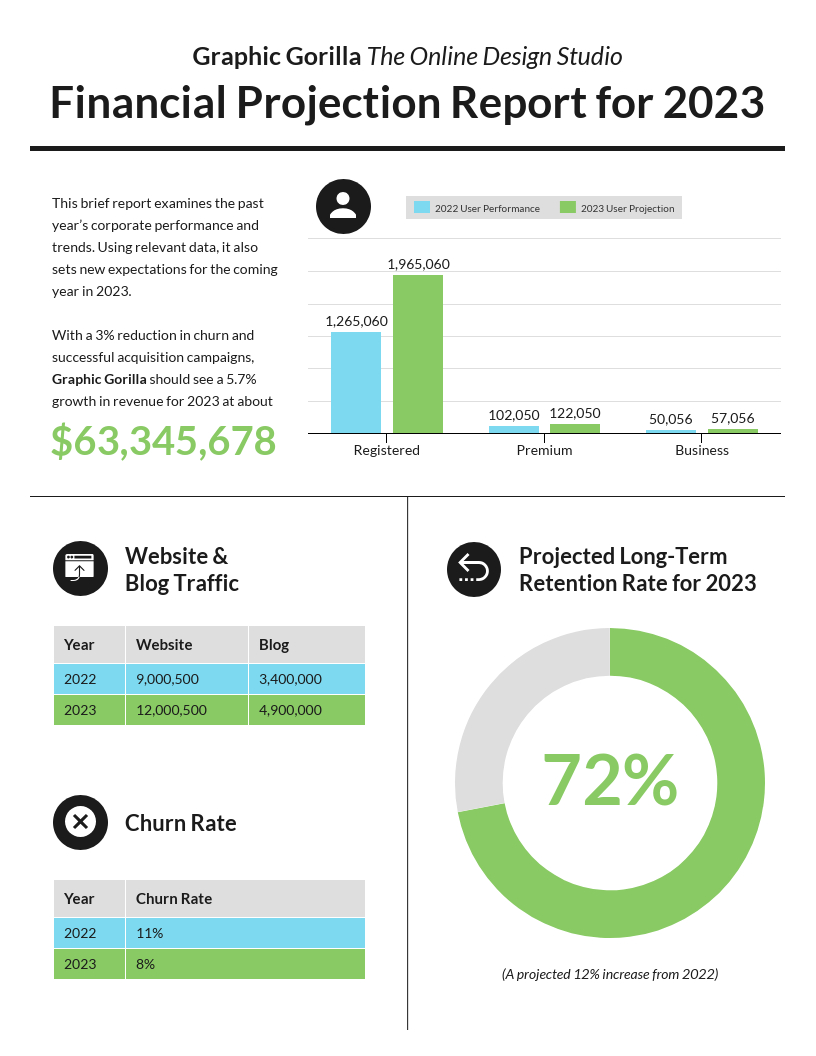 55+ Customizable Annual Report Design Templates, Examples & Tips Intended For Month End Report Template