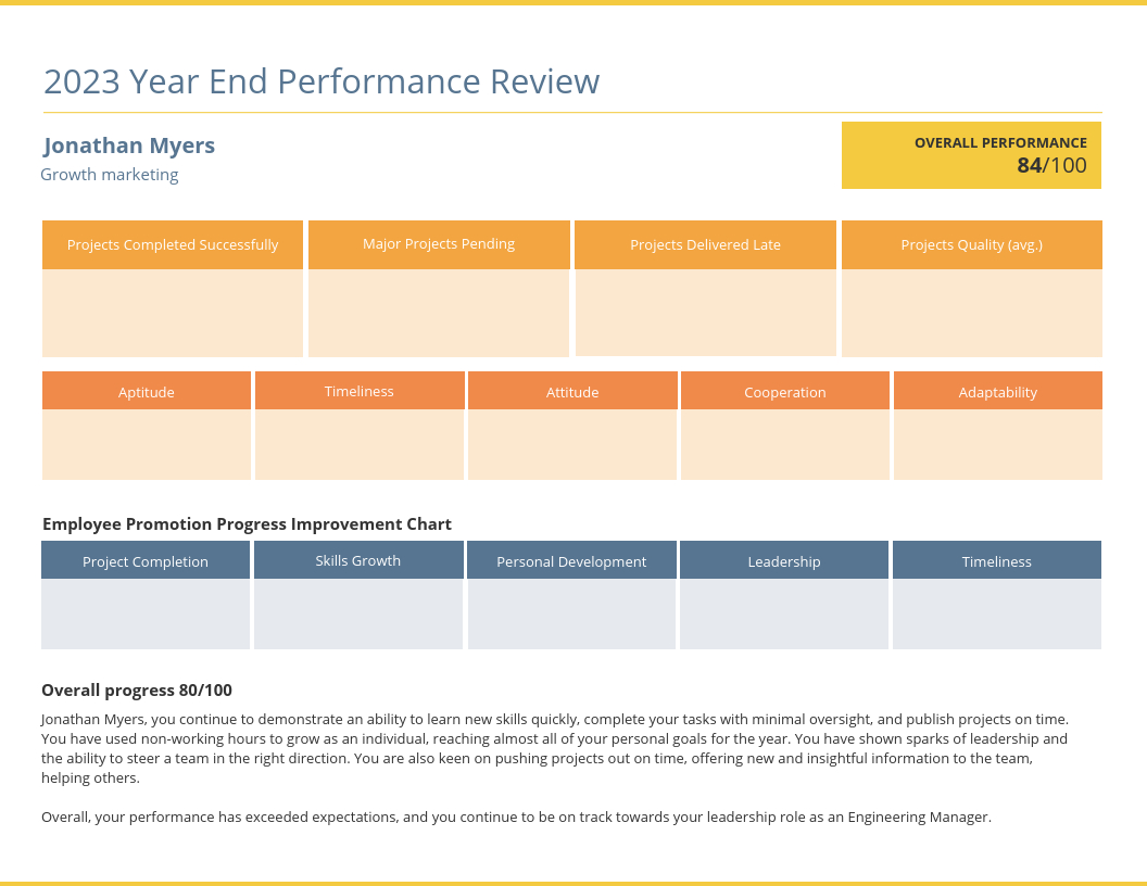 55+ Customizable Annual Report Design Templates, Examples & Tips Pertaining To Annual Review Report Template