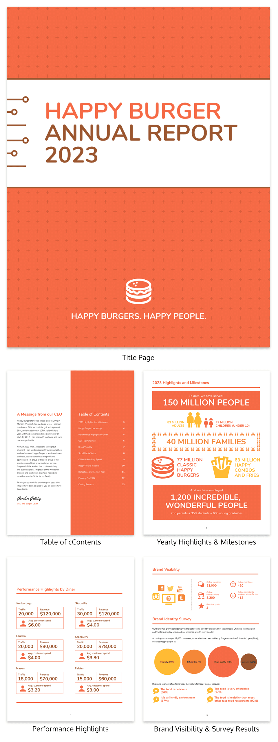 55+ Customizable Annual Report Design Templates, Examples & Tips Throughout Hr Annual Report Template