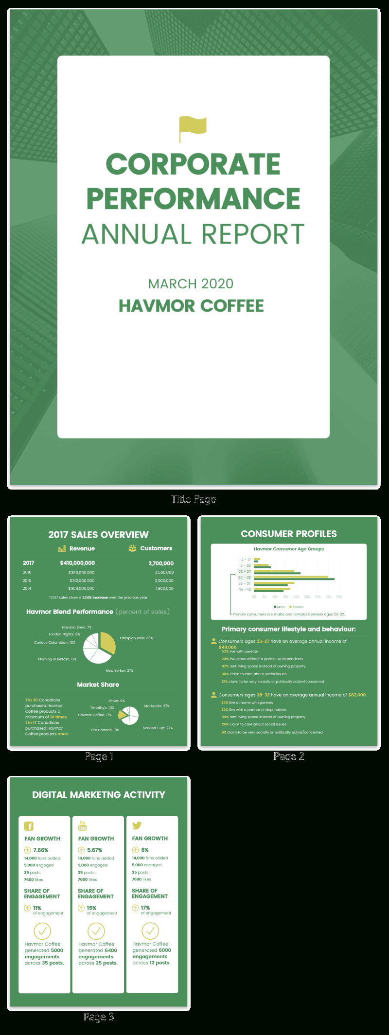 55+ Customizable Annual Report Design Templates, Examples & Tips Throughout Word Annual Report Template