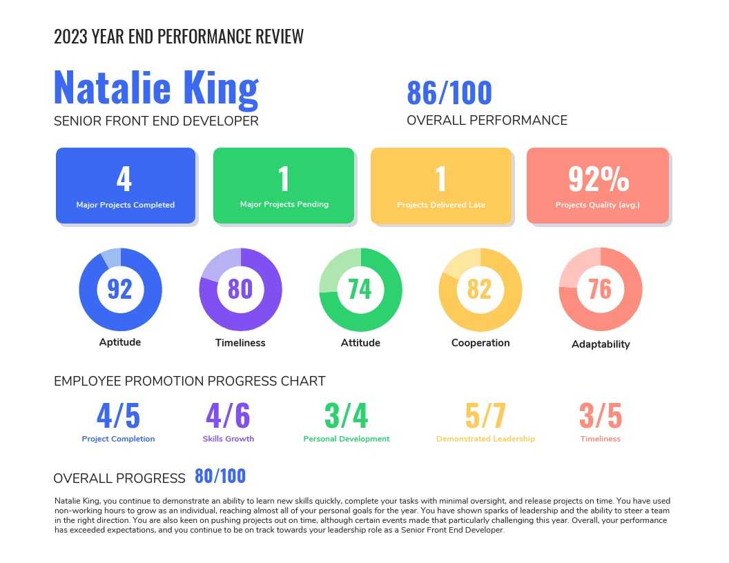 55+ Customizable Annual Report Design Templates, Examples & Tips Within Annual Review Report Template