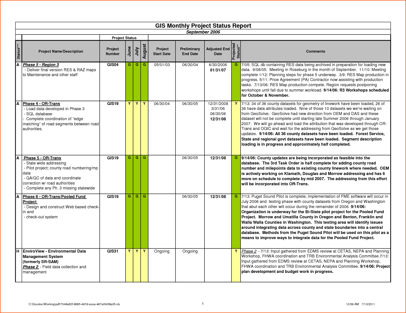 6+ Daily Status Report Template - Bookletemplate Inside Project Daily Status Report Template