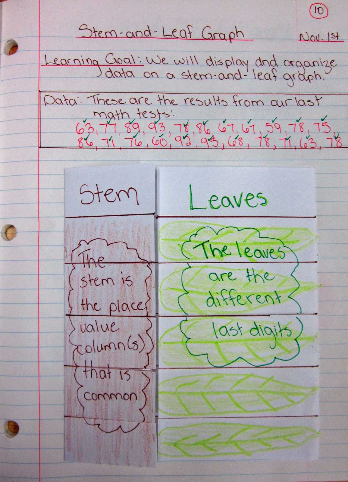 6 Info Stem And Leaf Plot Latex 2019 In Blank Stem And Leaf Plot Template