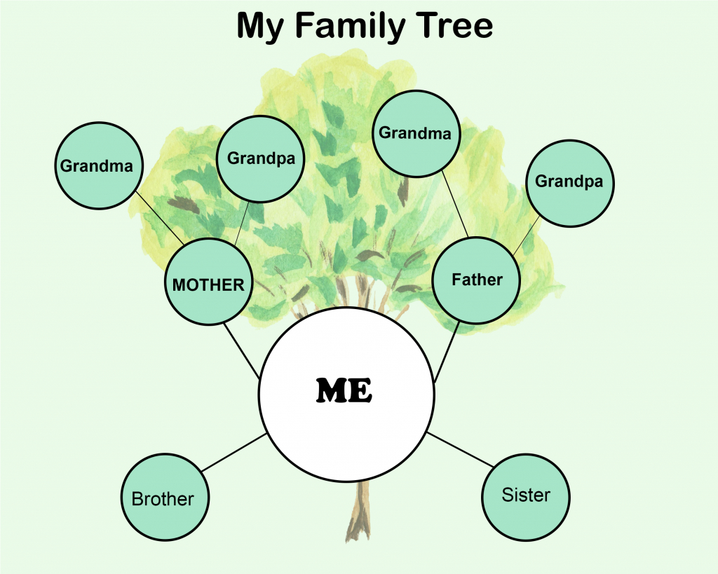 7+ Free Family Tree Template [Pdf, Excel, Word & Doc] Pertaining To 3 Generation Family Tree Template Word