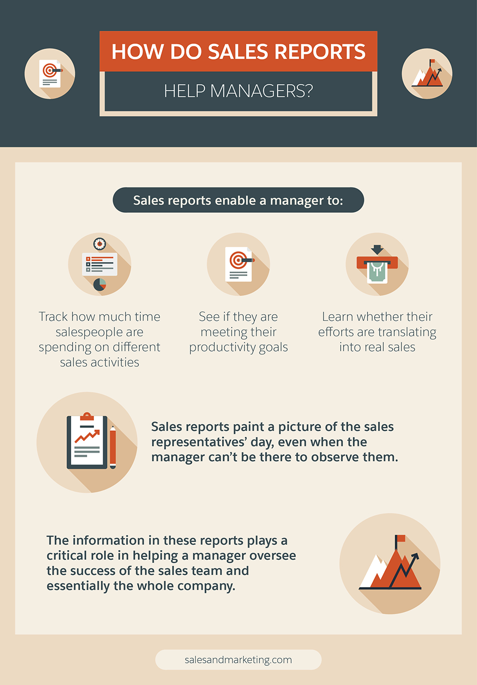 7 Steps To Creating A Sales Report Your Bosses Will Enjoy Regarding Sales Representative Report Template