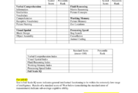 8 Cognitive Template-Wppsi-Iv Ages 4 0-7 7 for Wppsi Iv Report Template