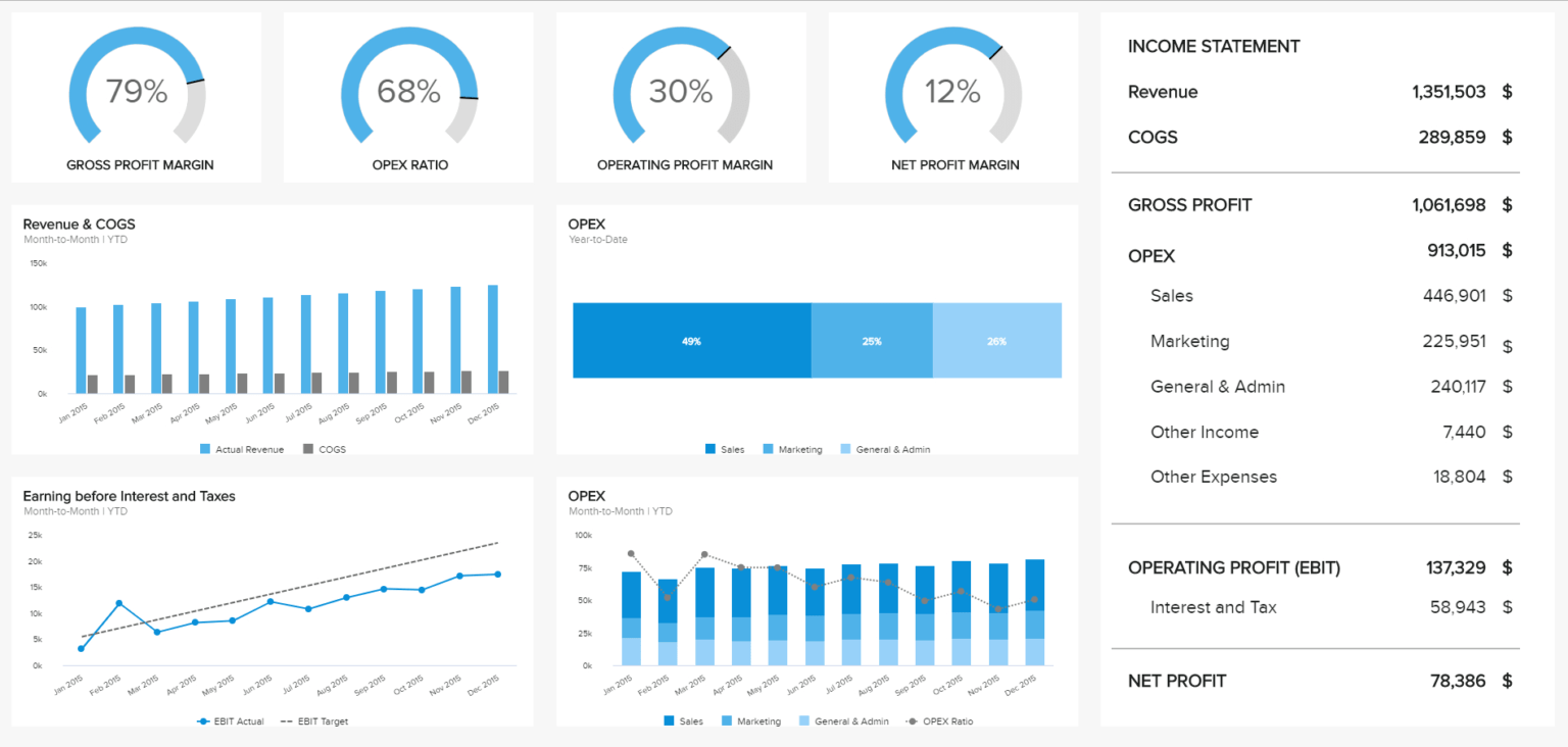 Market Intelligence Report Template