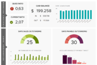 8 Financial Report Examples For Daily, Weekly, And Monthly within Credit Analysis Report Template