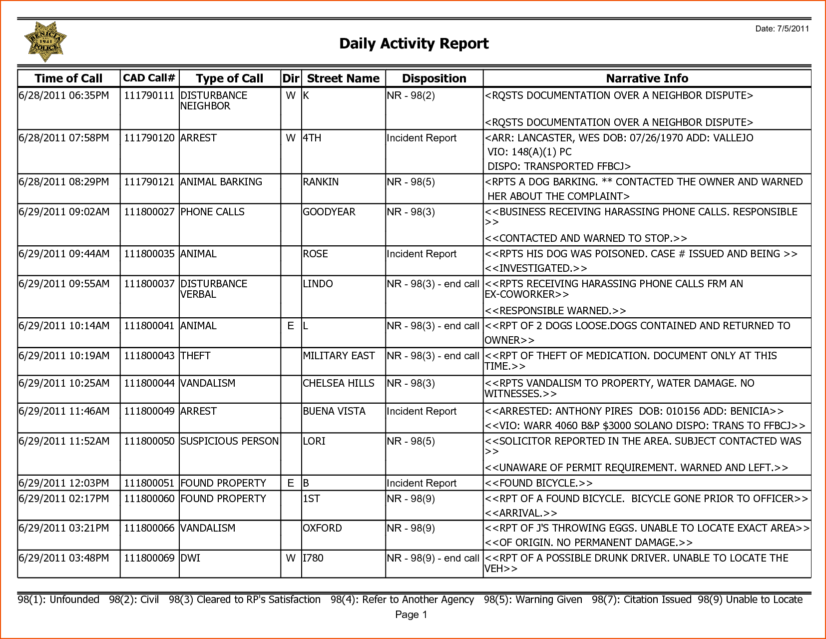 8+ Weekly Activity Report Template – Bookletemplate Pertaining To Weekly Activity Report Template