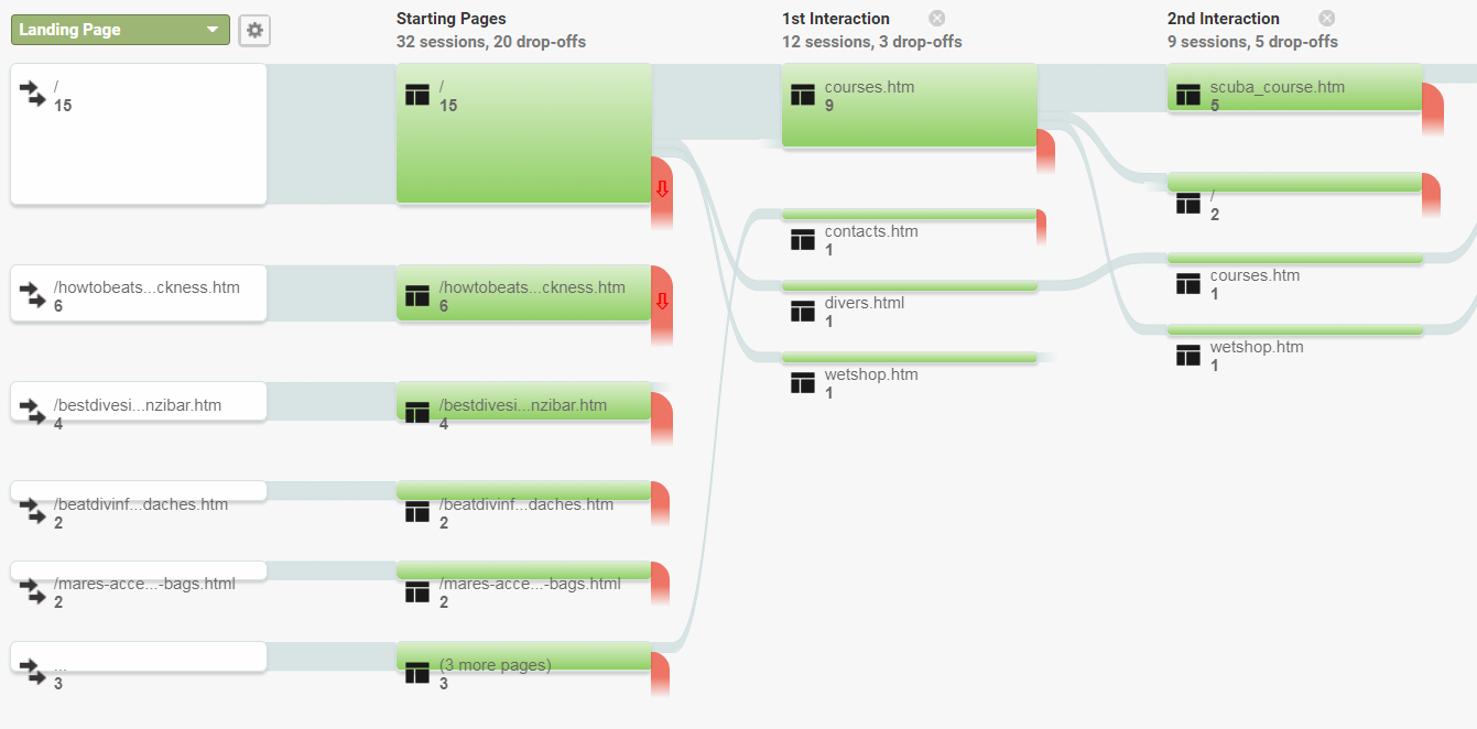 A Ux Review Template Anyone Can Use – Ux Planet Throughout Ux Report Template