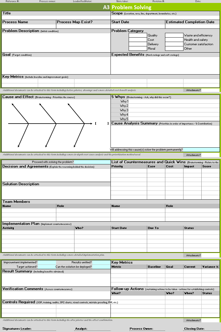 A3 Problem Solving Template | Continuous Improvement Toolkit With Regard To Improvement Report Template