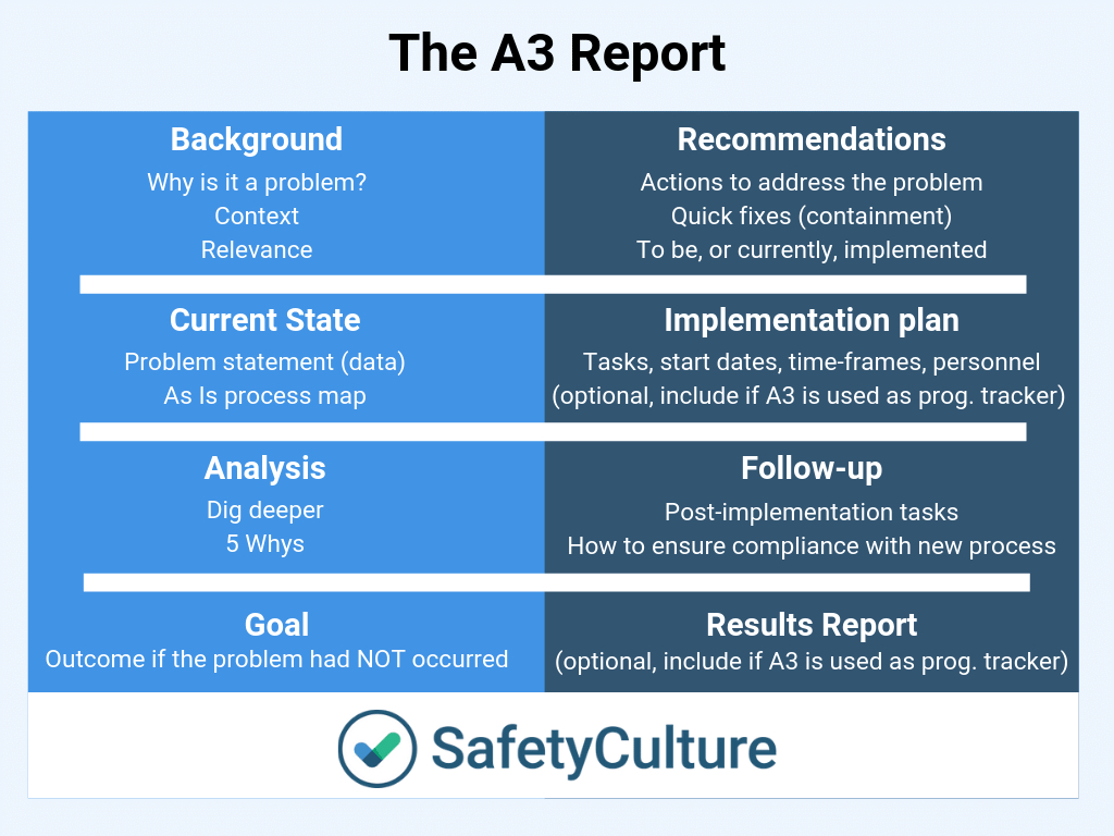A3 Report Templates: Top 9 [Free Download] In 8D Report Format Template