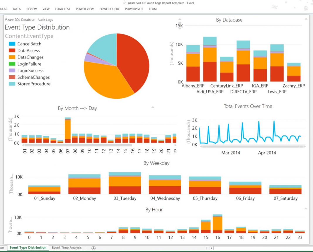 Activereports Releases T Examples Server Template Health Pertaining To Sql Server Health Check Report Template