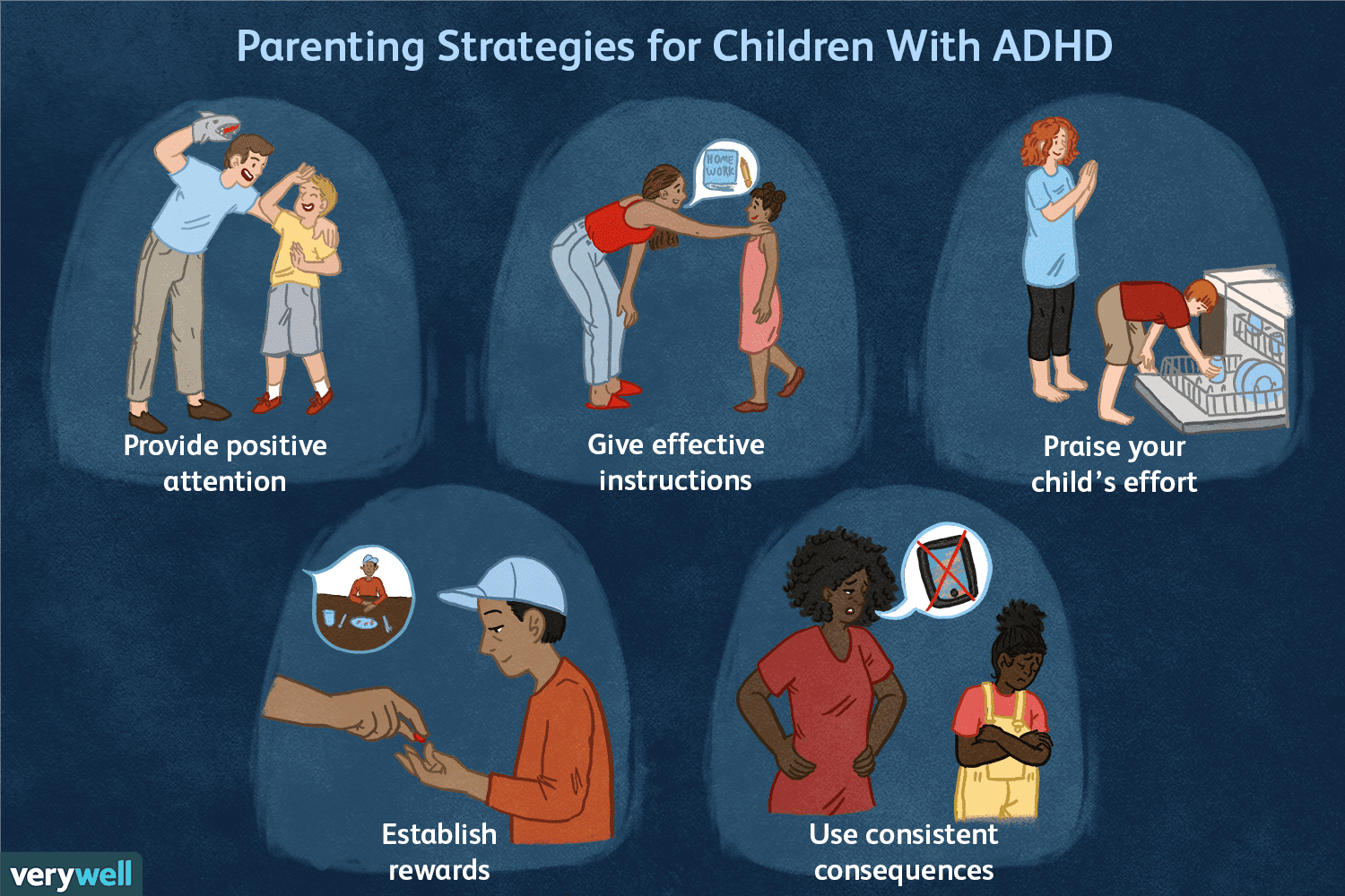 Adhd In Children Symptoms And Treatment For Daily Report Card Template For Adhd