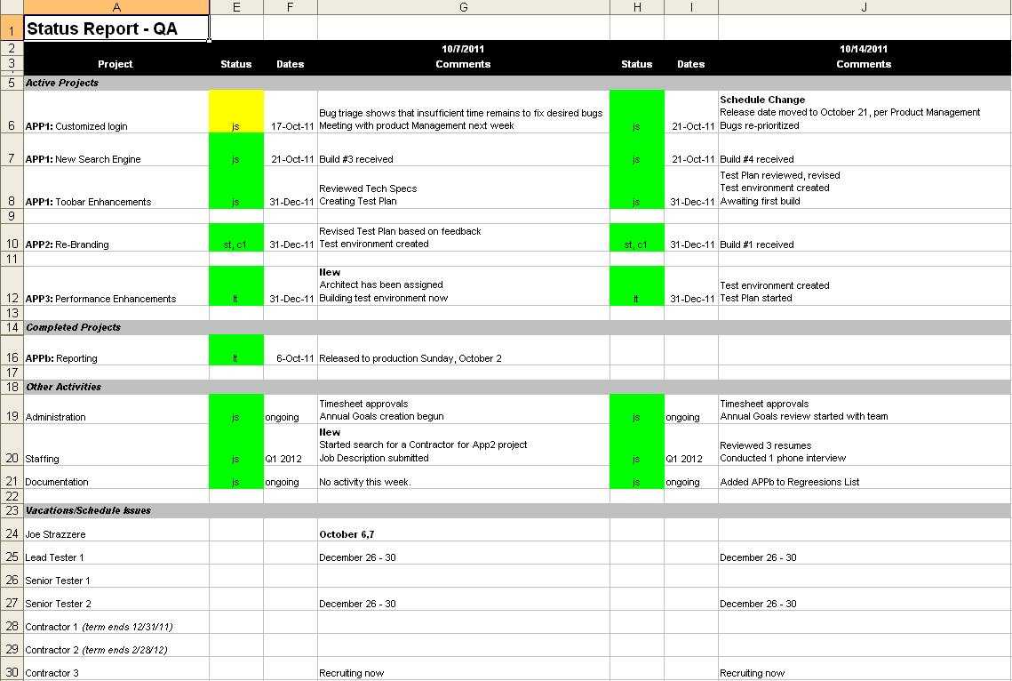 All Things Quality: My Free Status Report Template Intended For Qa Weekly Status Report Template