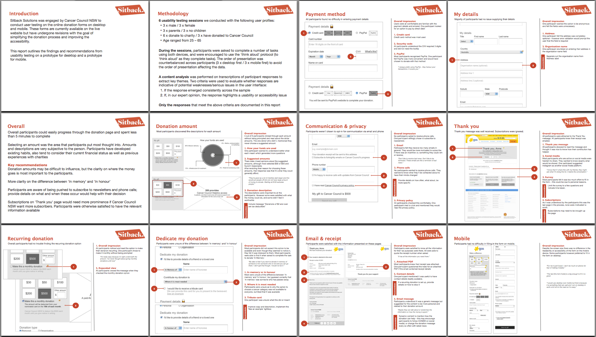 An Overview Of The Most Common Ux Design Deliverables Inside Usability Test Report Template