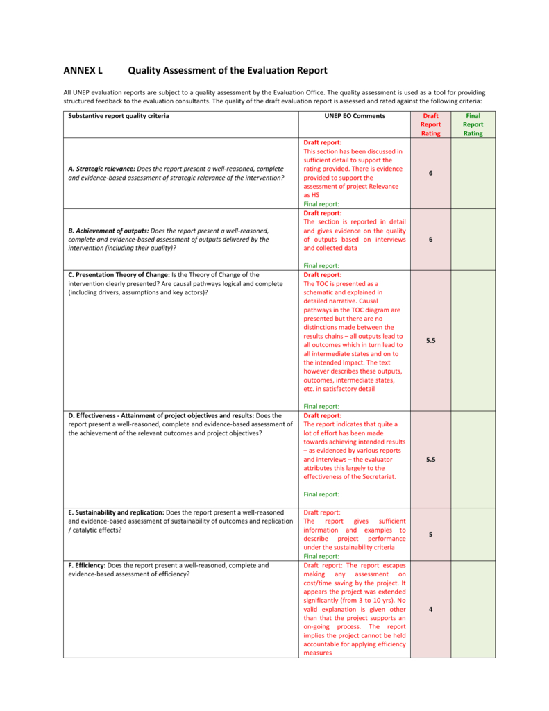 Annex L – Quality Assessment Of The Evaluation For Data Quality Assessment Report Template