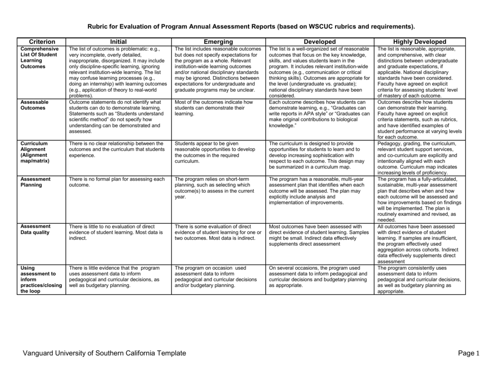 Annual Assessment Report Evaluation Rubric Regarding Data Quality Assessment Report Template