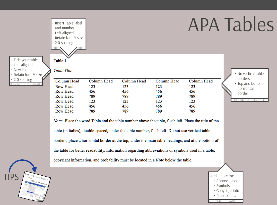 Apa Formatting And Presentation | The Chicago School Of Throughout Apa Table Template Word