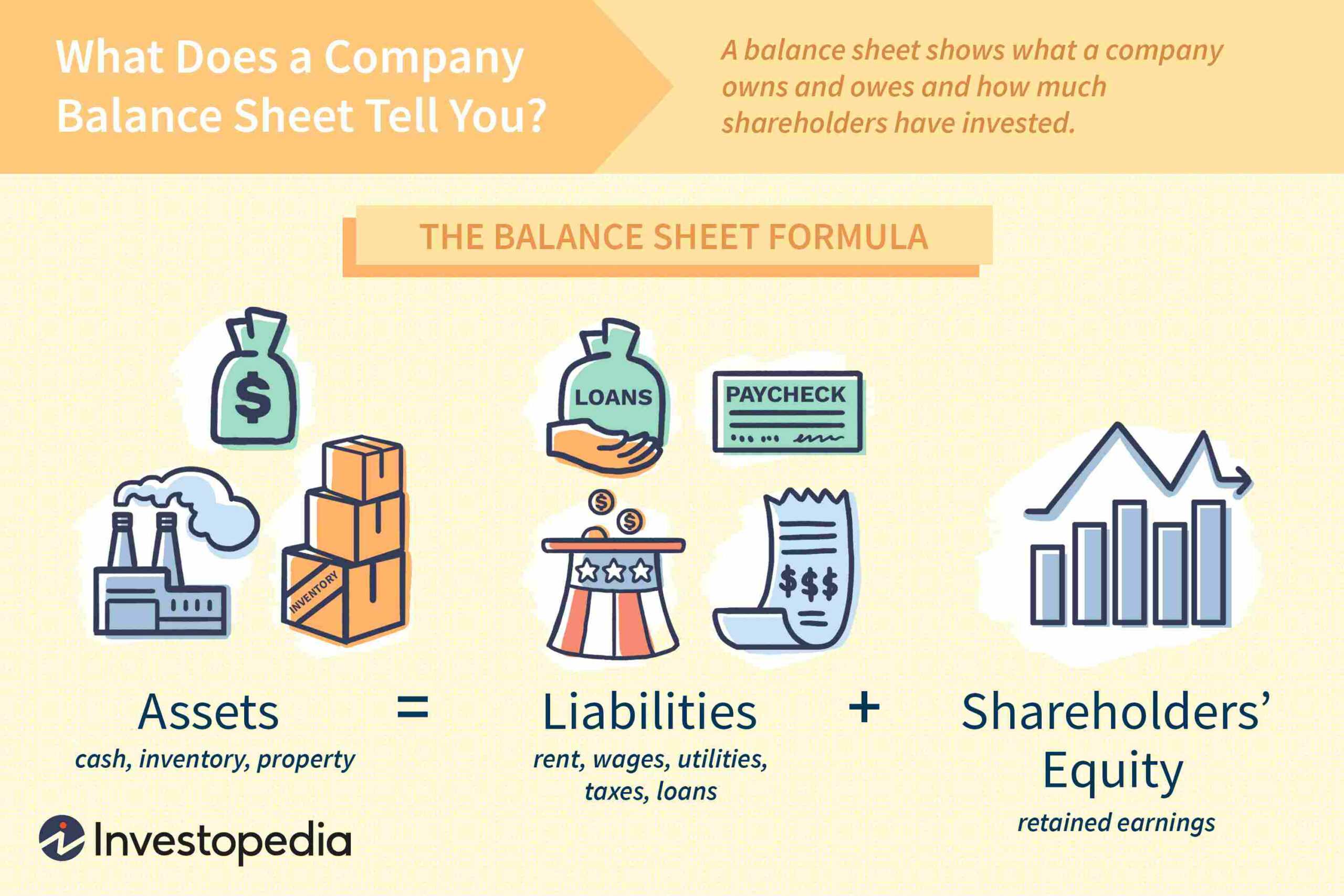 Balance Sheet Definition For Business Valuation Report Template Worksheet