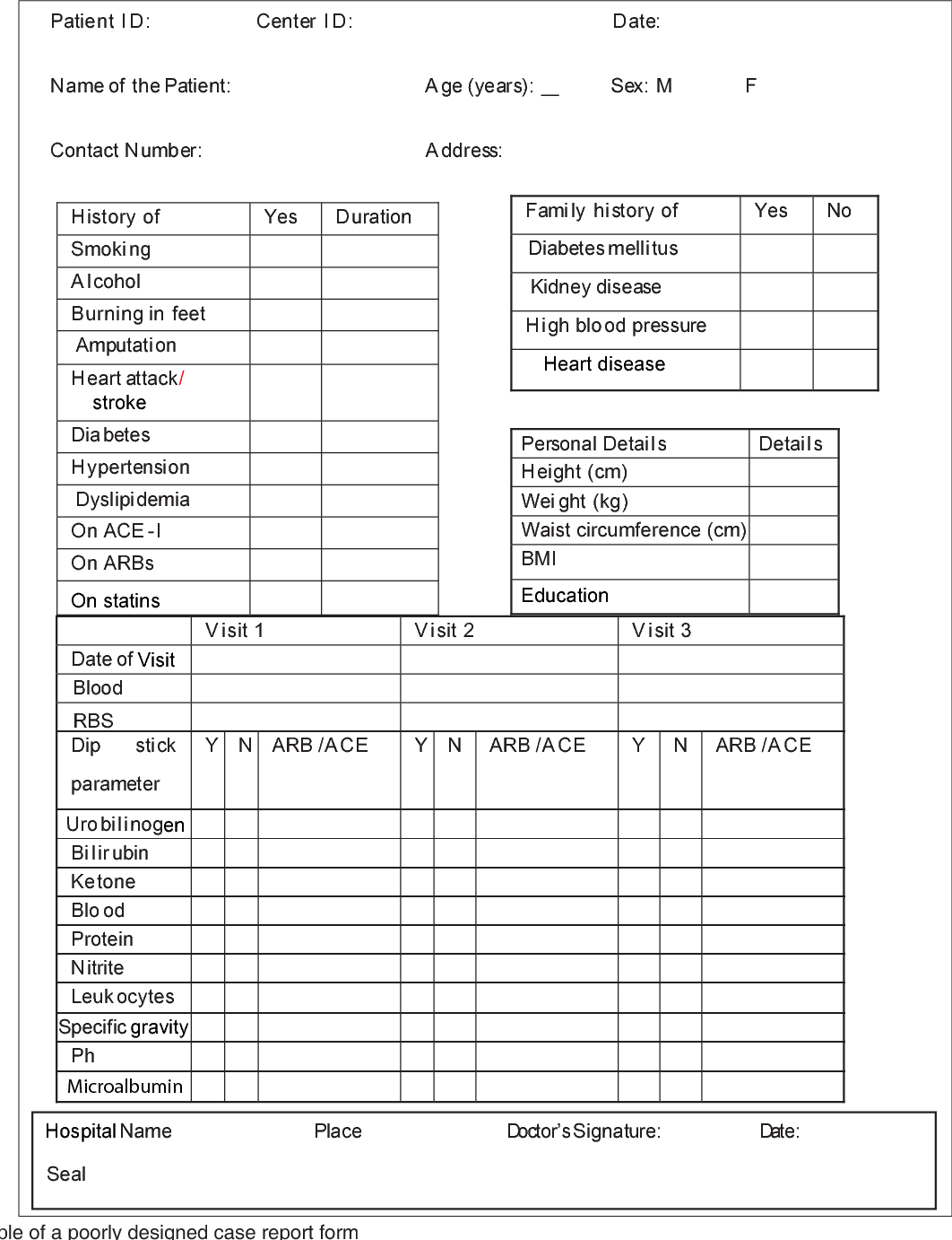 Basics Of Case Report Form Designing In Clinical Research Within Case Report Form Template