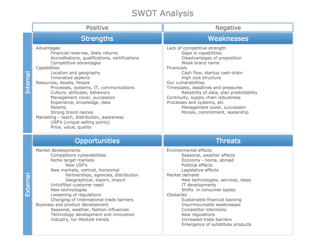 Bcg Matrix | Swot Analysis Examples | Swot Analysis Tool For In Strategic Analysis Report Template