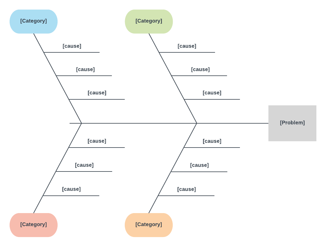 Blank Cause And Effect Diagram – Zohre.horizonconsulting.co Intended For Blank Fishbone Diagram Template Word