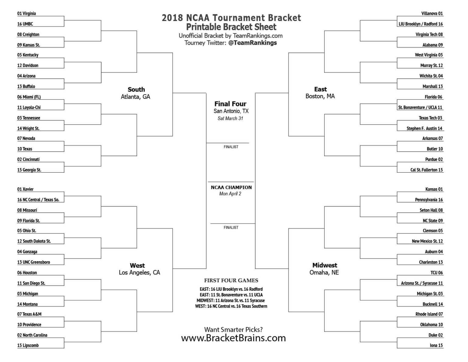 Blank March Madness Bracket – Zohre.horizonconsulting.co for Blank ...