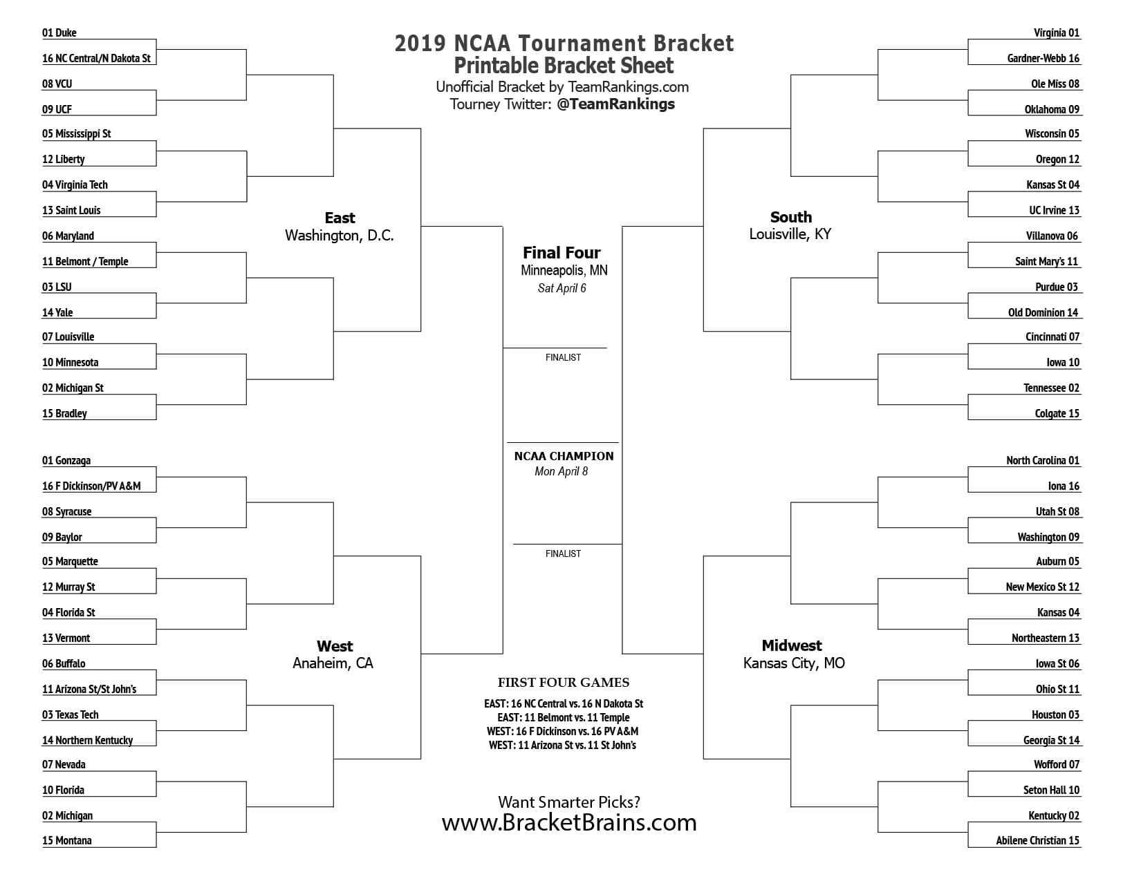 Blank March Madness Bracket - Zohre.horizonconsulting.co Pertaining To Blank Ncaa Bracket Template