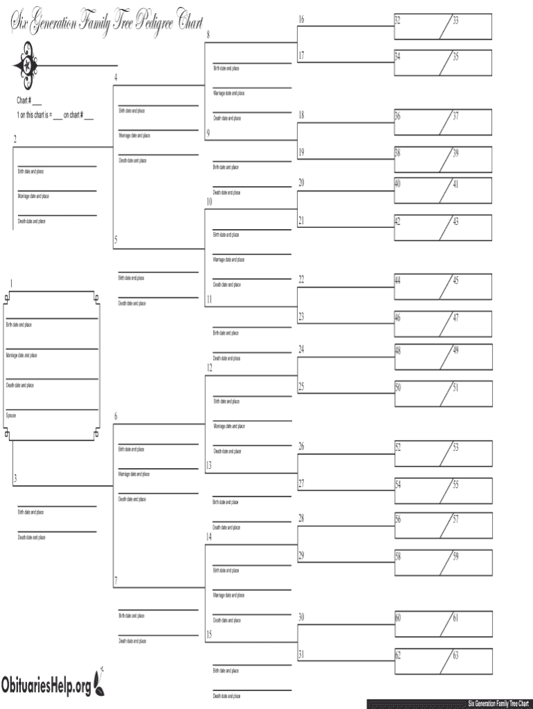 Blank Pedigree Charts – Fill Online, Printable, Fillable With Regard To ...