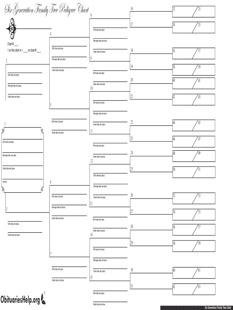 Blank Pedigree Charts – Fill Online, Printable, Fillable With Regard To Blank Family Tree Template 3 Generations
