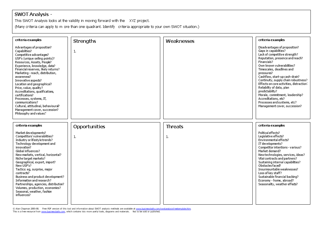 Blank Swot Analysis Word | Templates At In Swot Template For Word