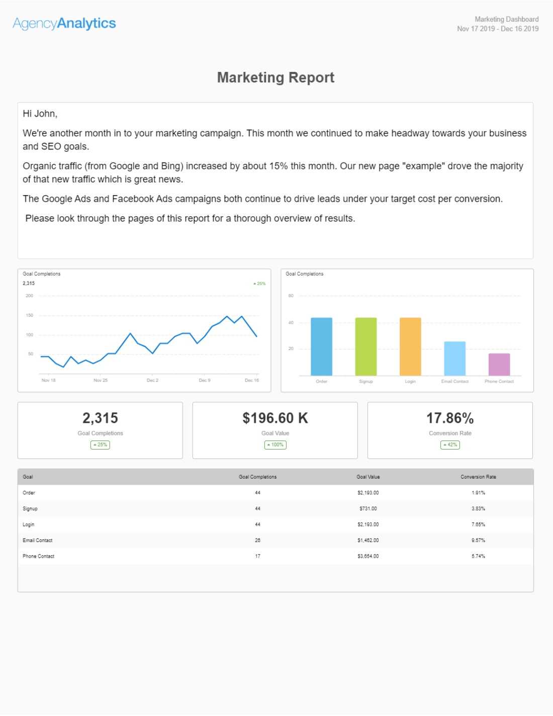 Build A Monthly Marketing Report With Our Template [+ Top 10 Pertaining To Website Traffic Report Template