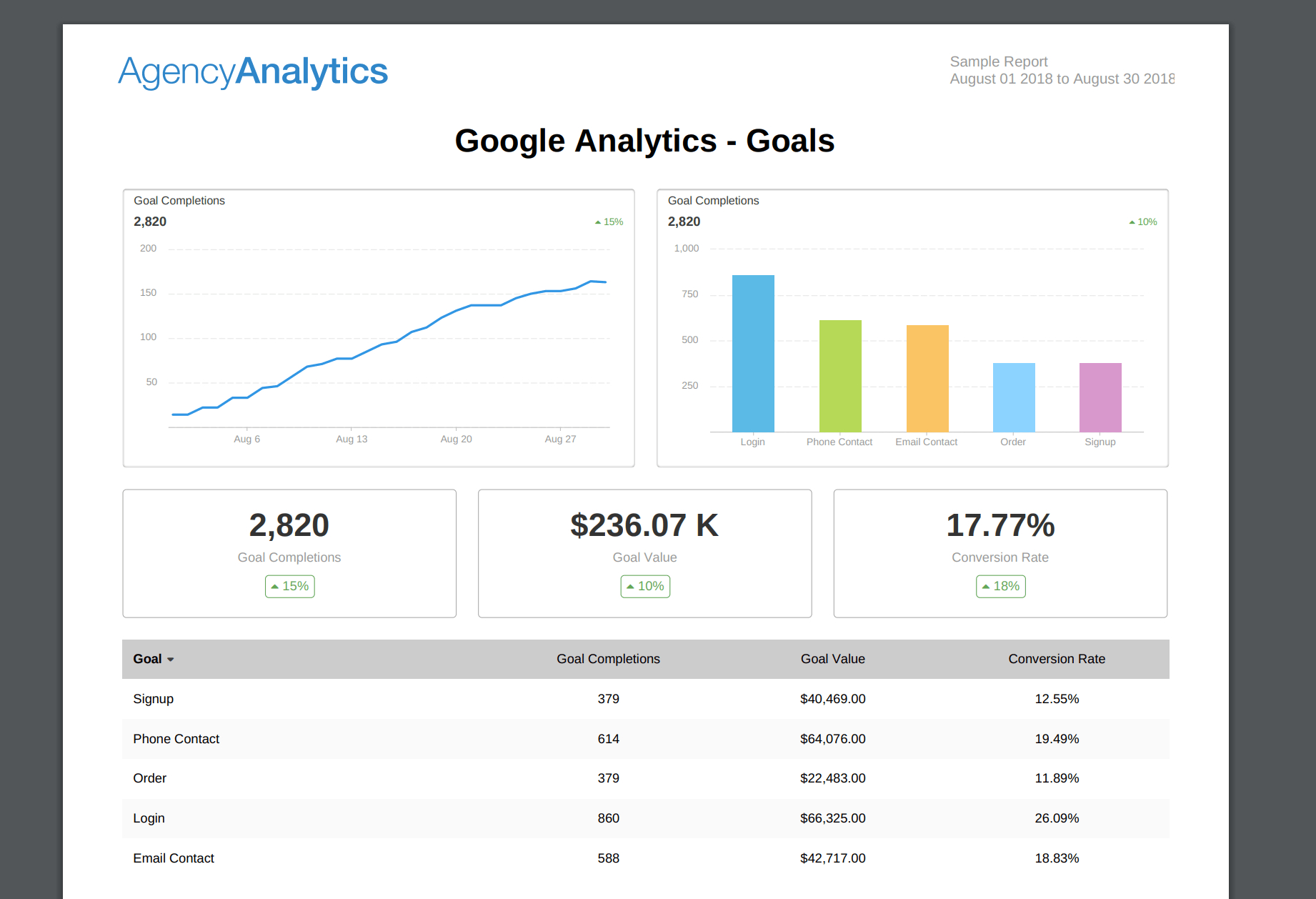 Seo Monthly Report Template